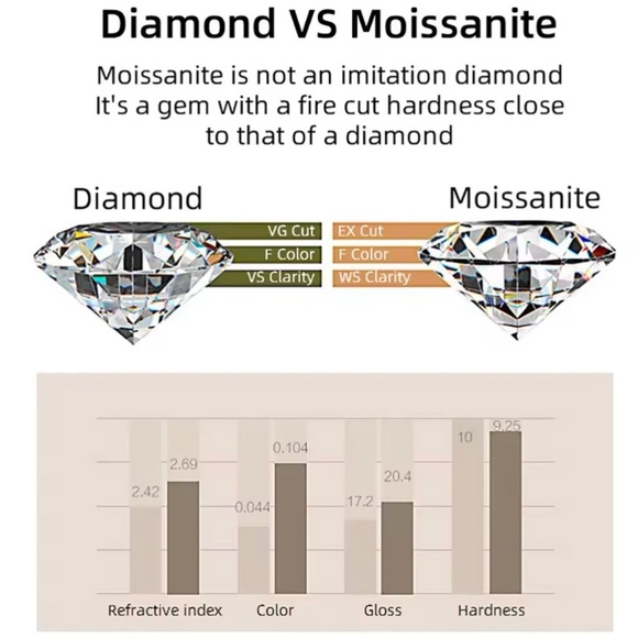 NWOT Genuine 3ct Moissanite necklace 16” to 18” Rose gold plated GRA certificate - Picture 9 of 12